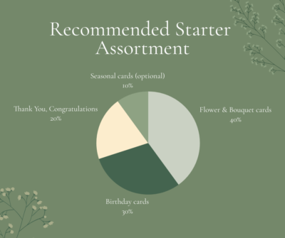Recommended Starter Assortment easy-to-sell greeting card designs