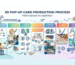 Production Process of 3D Pop Up Cards