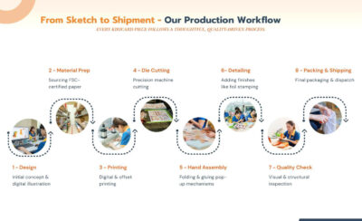 From Prototype to Mass Production