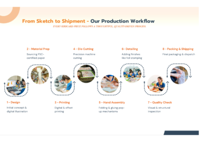 OEM custom pop up greeting card manufacturing