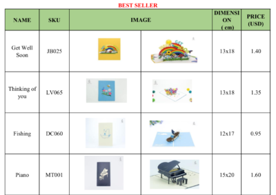 Wholesale greeting cards for retailers