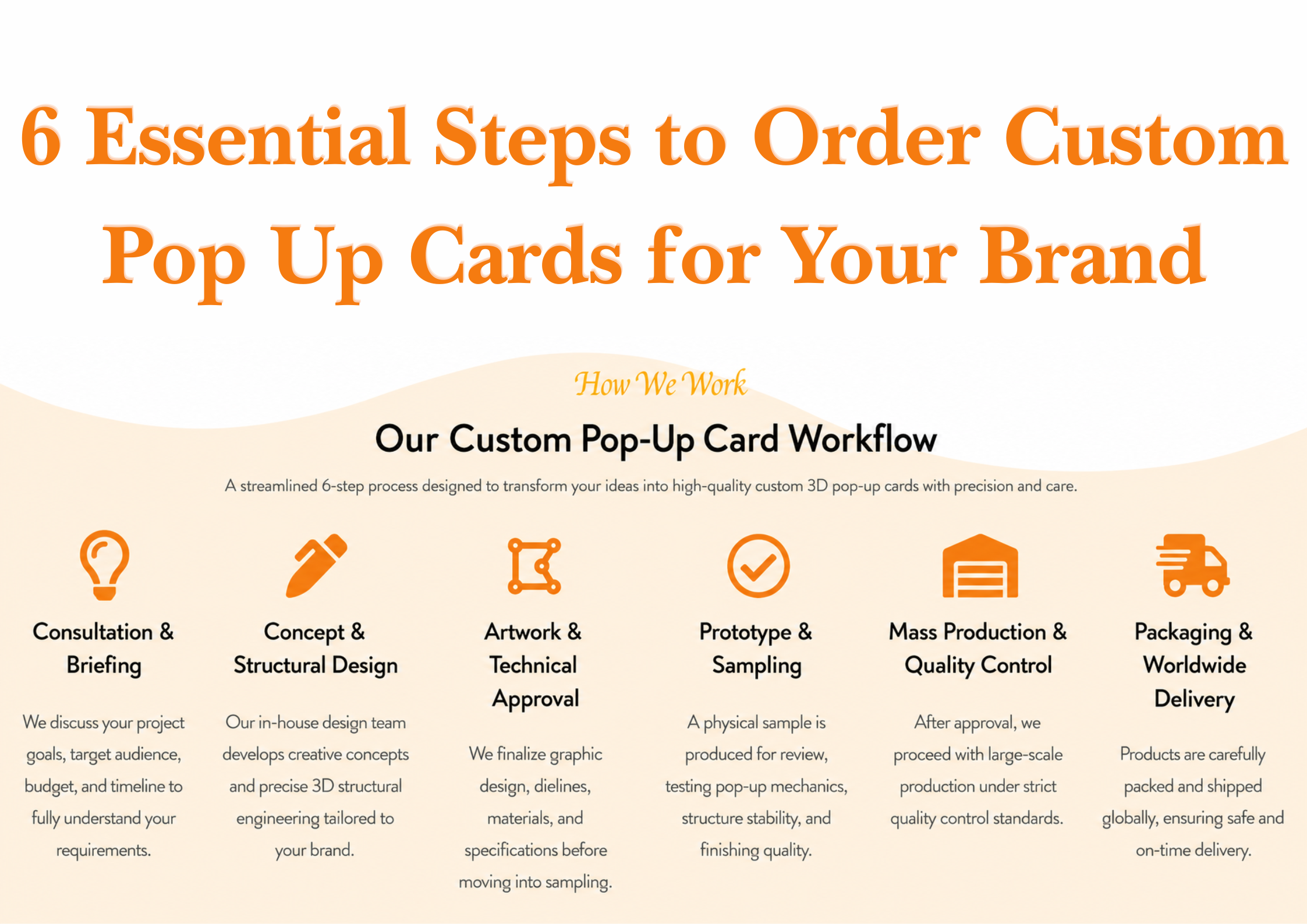 Custom pop up cards workflow showing consultation, structural design, artwork approval, prototype sampling, mass production, packaging and worldwide delivery